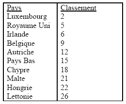 tableau