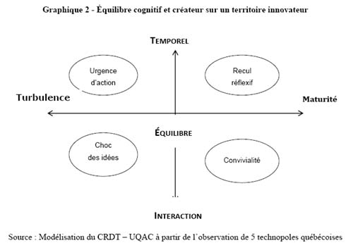graphique2