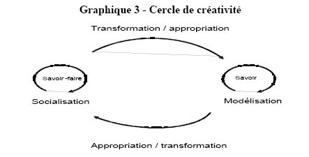 graphique3