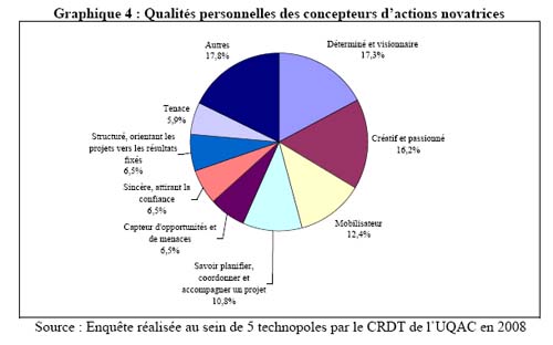 graphique4