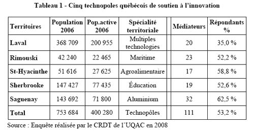 tableau1