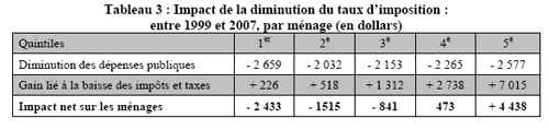 tableau3