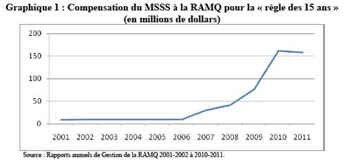 Graph1
