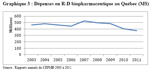 graph3