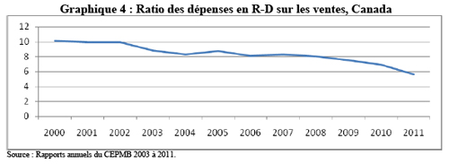 graph4