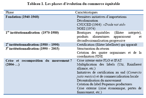 Tableau 1 tab1