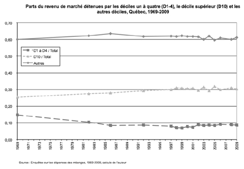 Graphique 1 Graphique1