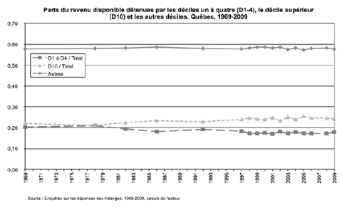 Graphique 3 graphique3