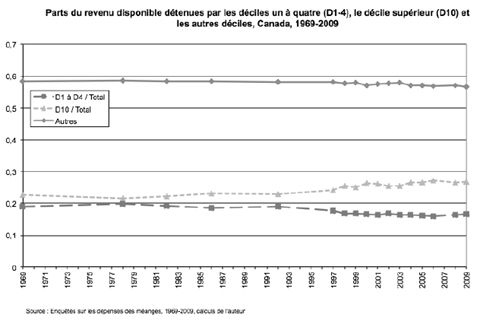 Graphique 4 graphique4