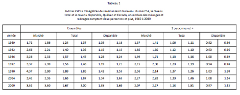 Tableau 1 tableau1