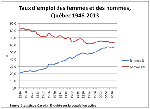 Graphique 1 graphique1
