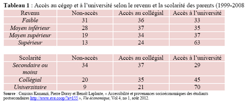 tableau1