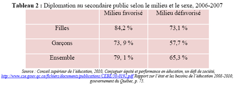 tableau2