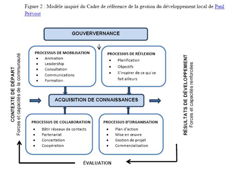 fig2