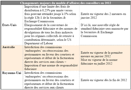 tableau