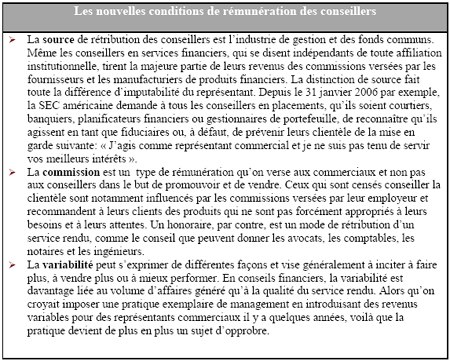 tableau
